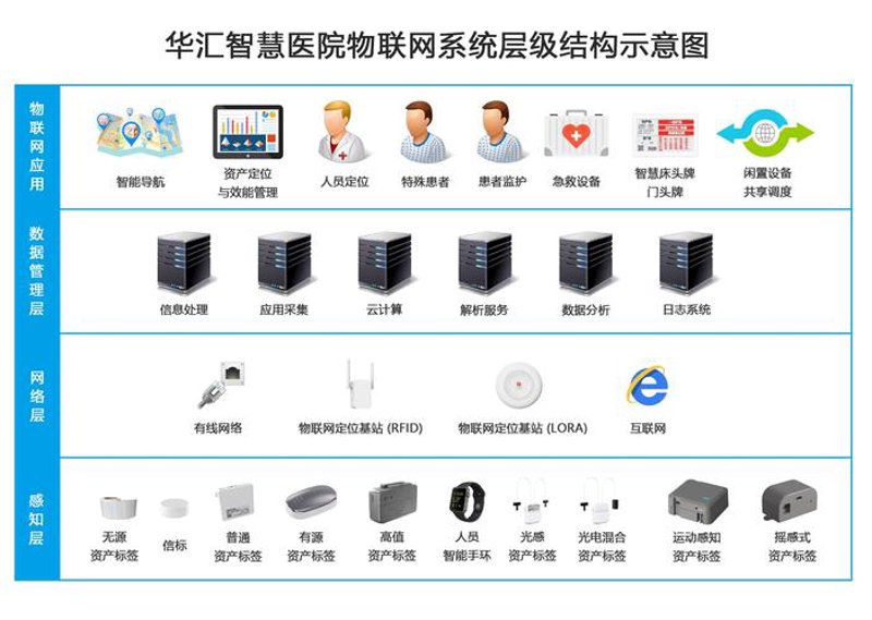 企业信息化：巧用技术工具提高办公效率
