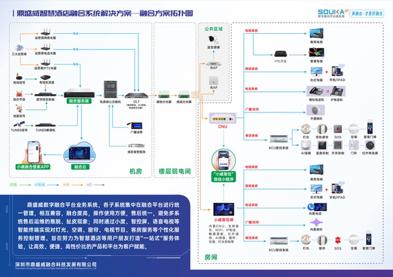 系统集成:重构企业的技术生态